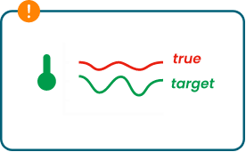 An ideal TARGET temperature can be derived from the various dependencies.