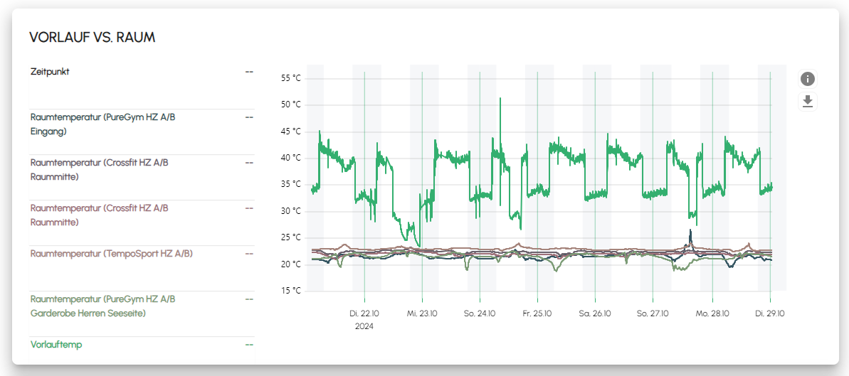 Oxoia Expands Its Software Solution for Building Optimization with New Features for Maximum Efficiency and Data Security